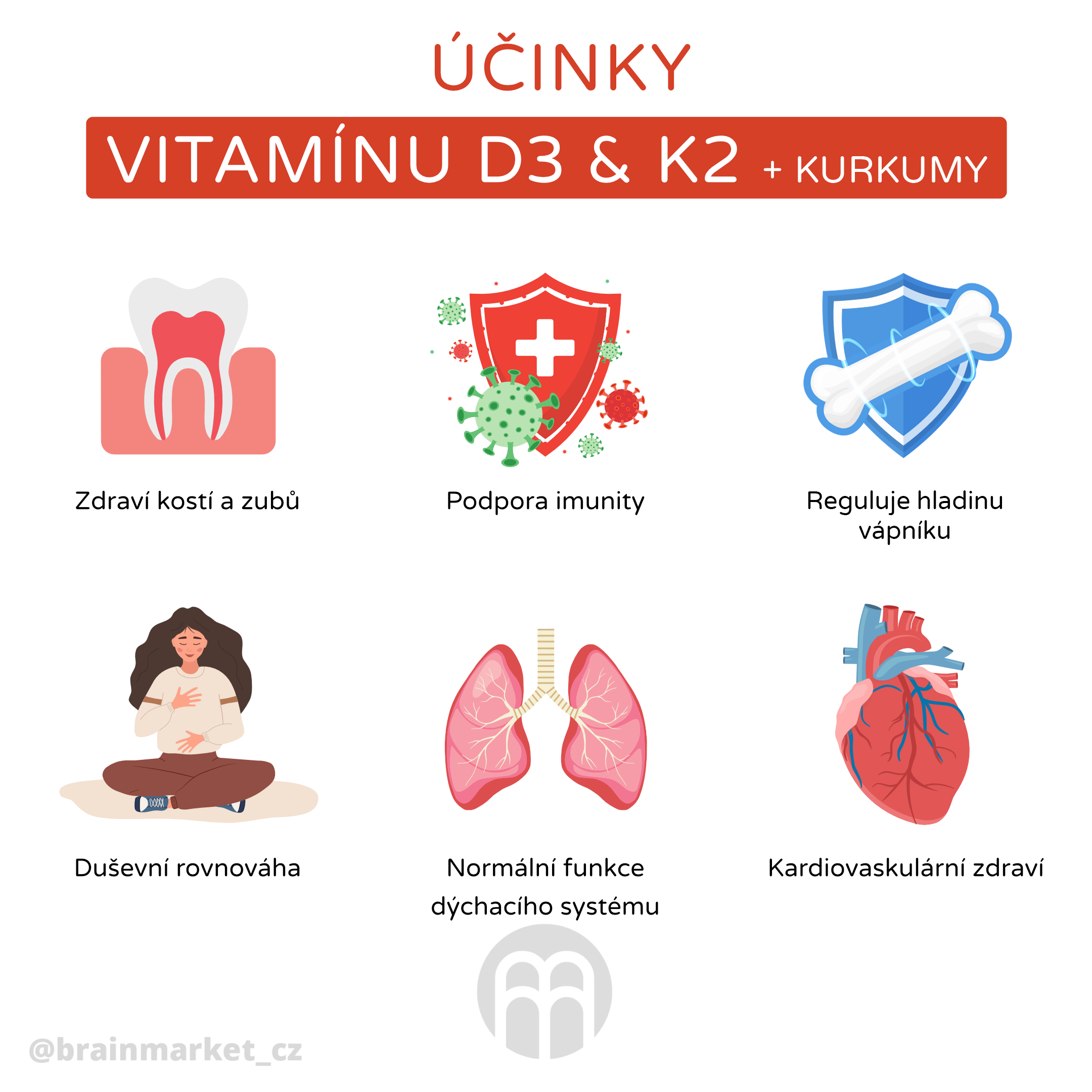 działanie witaminy K, D, kurkuma_infografika_cz (1)